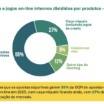 O Crescimento do Jogo Online no Brasil em 2025