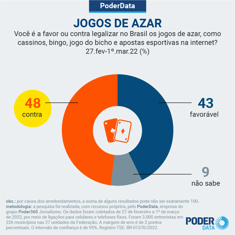 A Legalização do Jogo de Azar no Brasil: Quais São os Desafios e Benefícios?