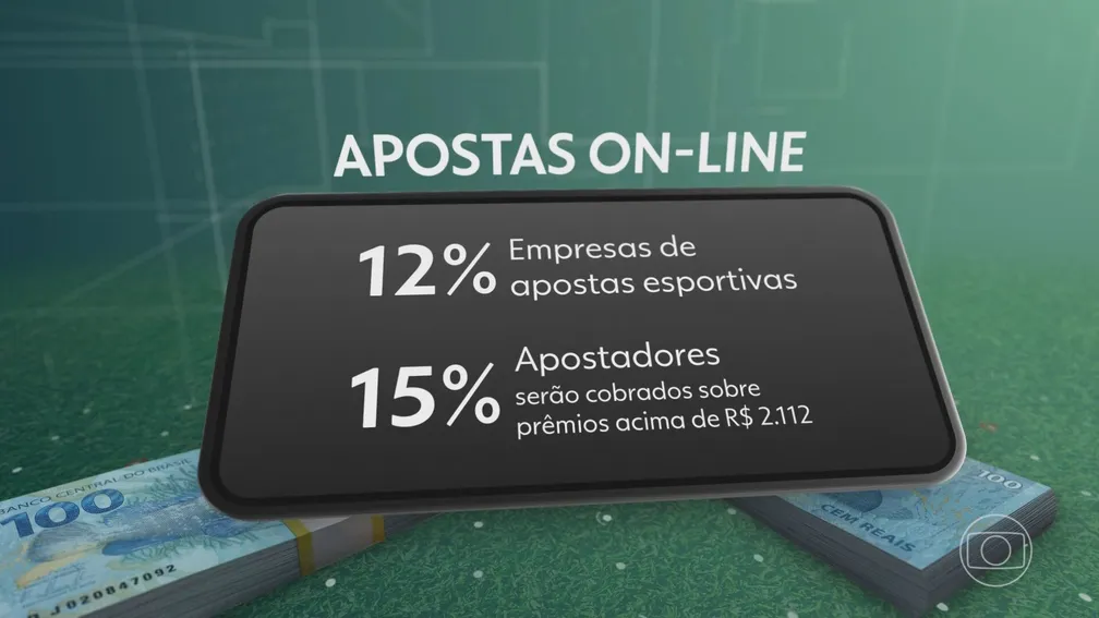 Apostas Online Estão Transformando o Mercado no Brasil 2025